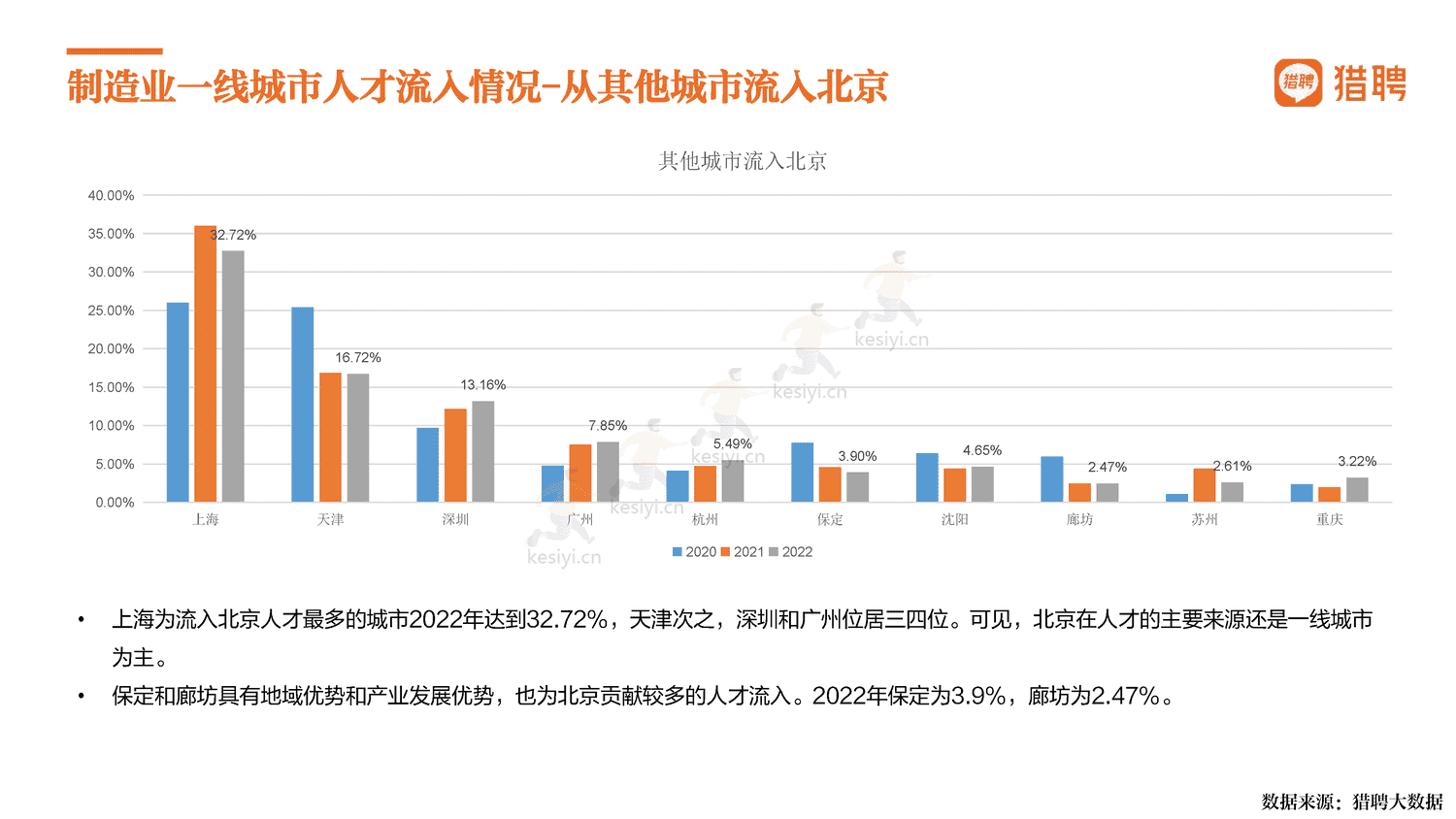 2022中国制造,制造强国-猎聘 2022中国制造,制造强国-猎聘