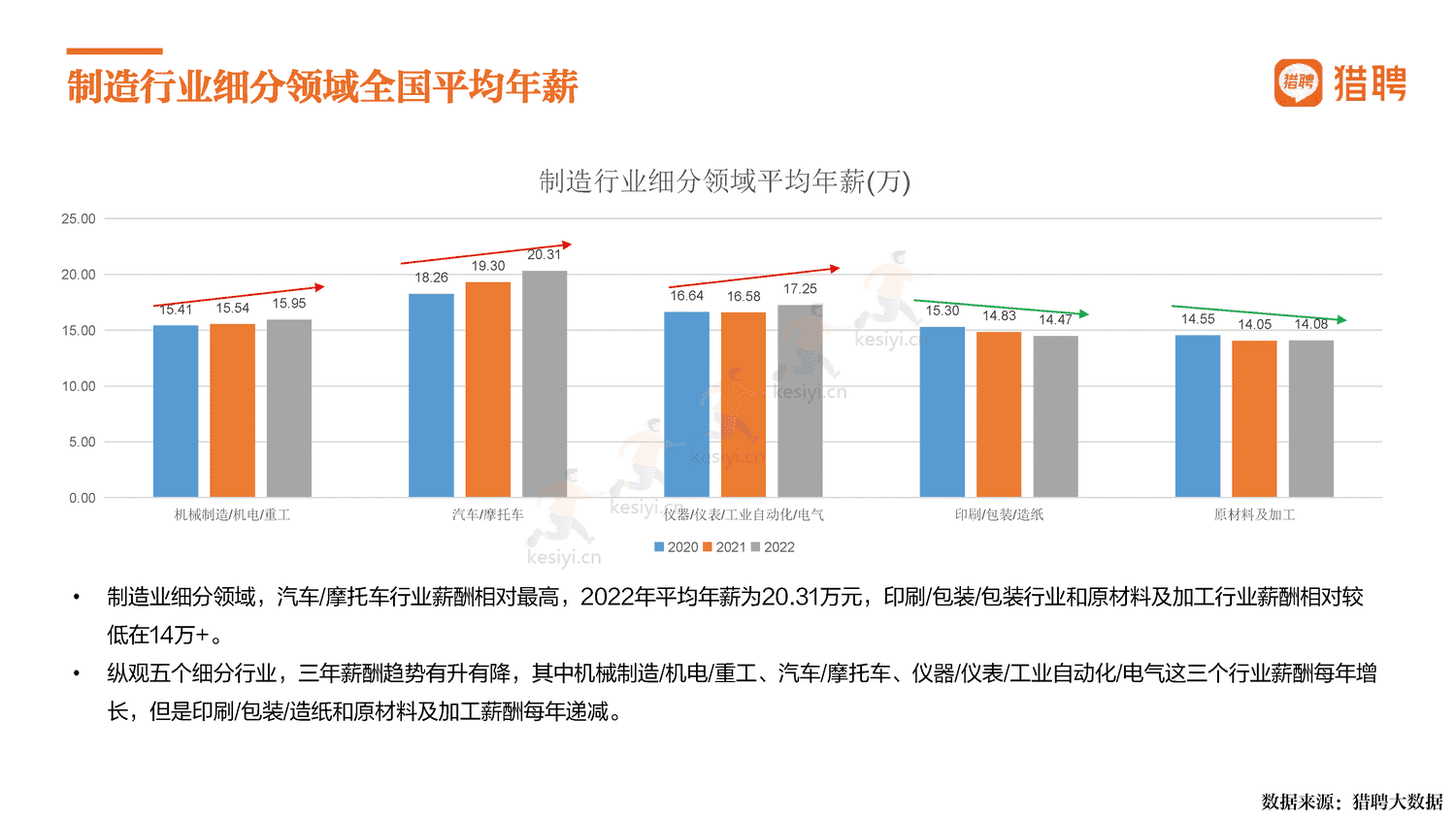 2022中国制造,制造强国-猎聘 2022中国制造,制造强国-猎聘