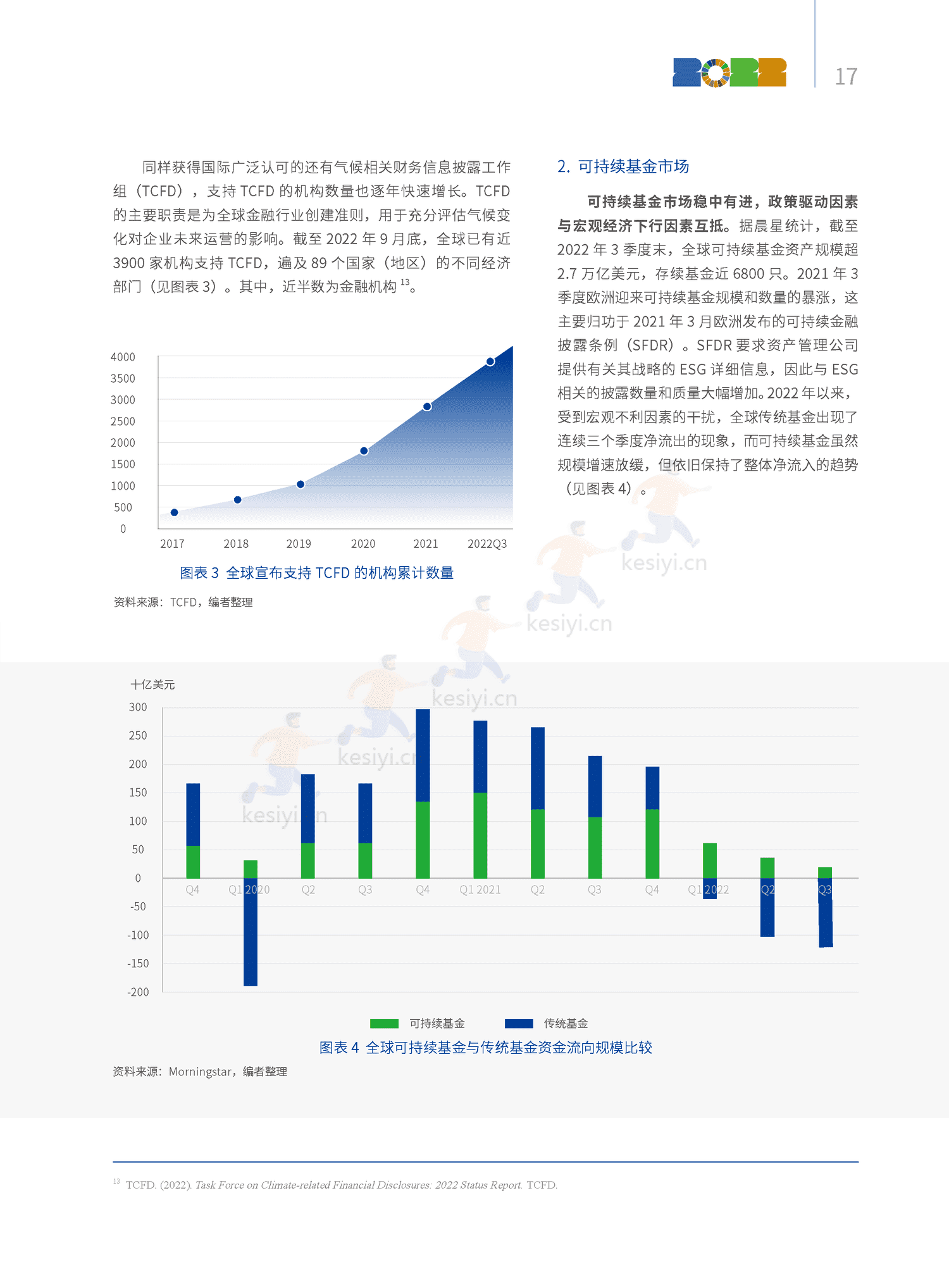 2022中国ESG发展创新白皮书-社投盟&华夏基金 2022中国ESG发展创新白皮书-社投盟&华夏基金