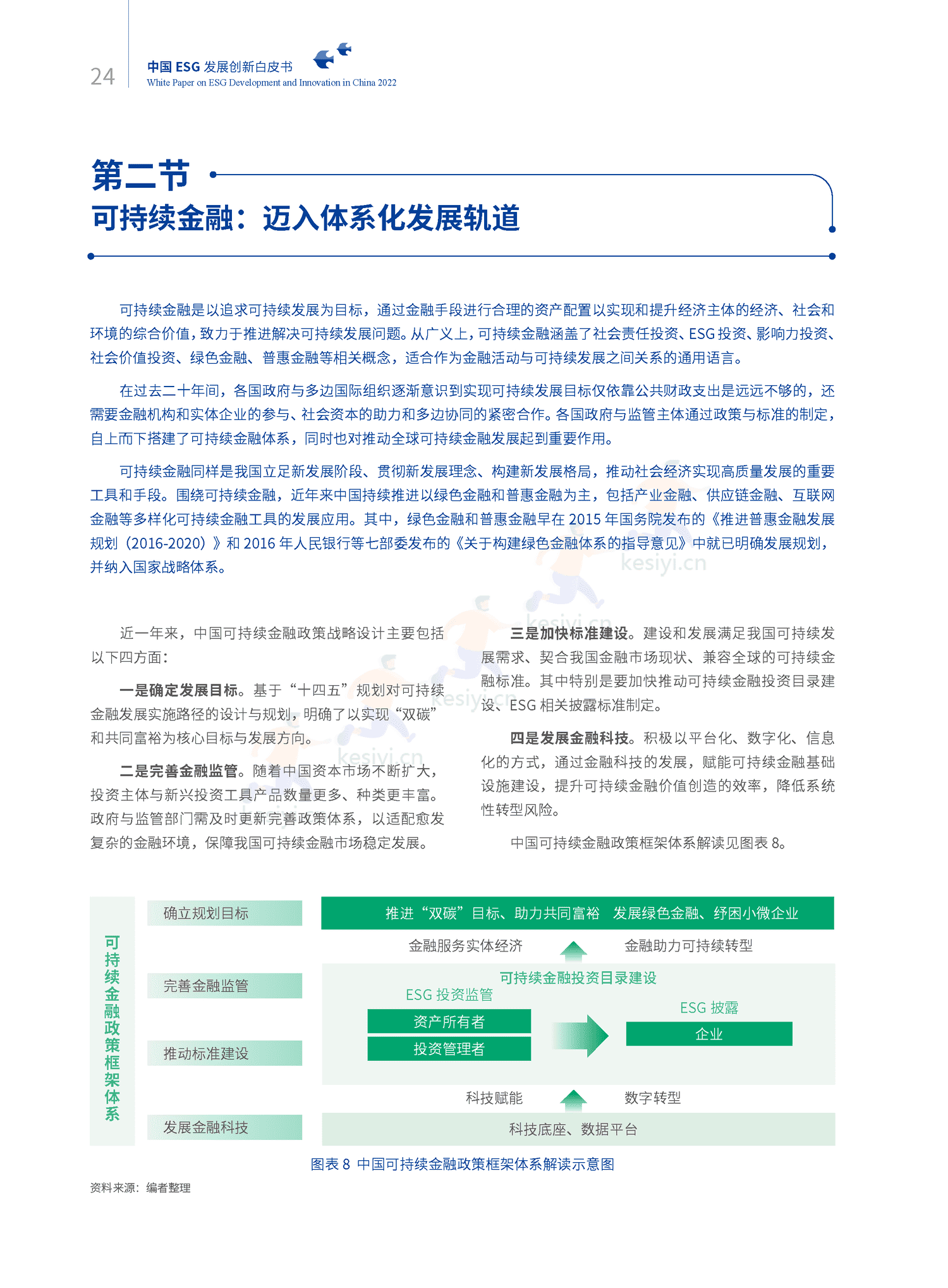 2022中国ESG发展创新白皮书-社投盟&华夏基金 2022中国ESG发展创新白皮书-社投盟&华夏基金