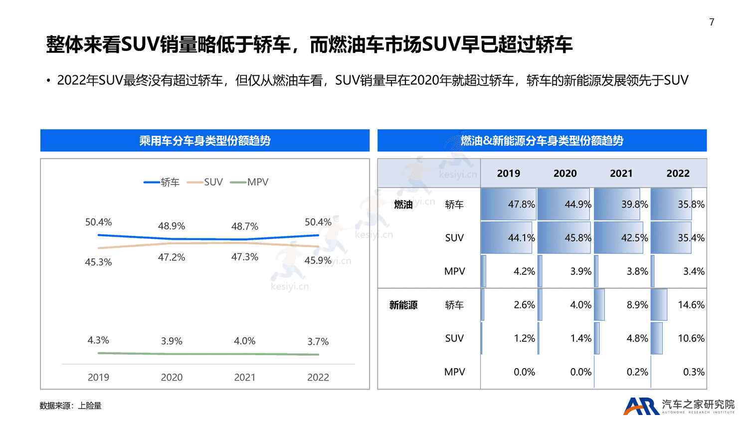 2022年乘用车市场总结及2023年趋势报告-汽车之家 2022年乘用车市场总结及2023年趋势报告-汽车之家