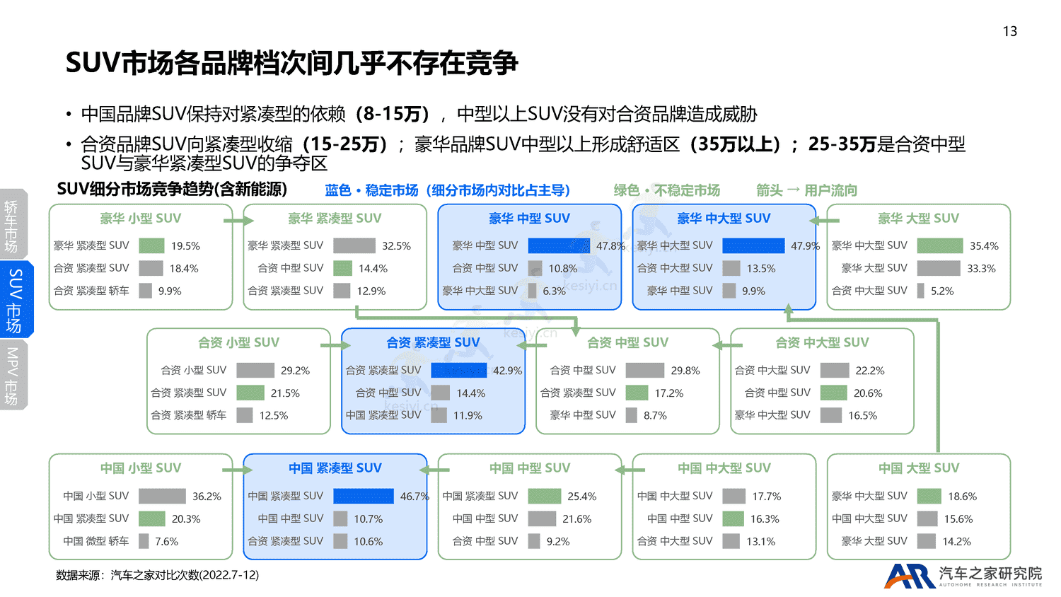 2022年乘用车市场总结及2023年趋势报告-汽车之家 2022年乘用车市场总结及2023年趋势报告-汽车之家