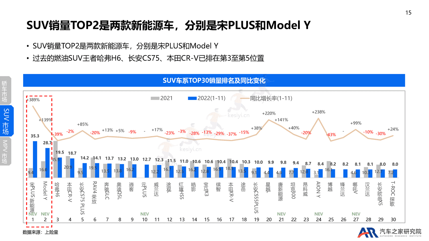2022年乘用车市场总结及2023年趋势报告-汽车之家 2022年乘用车市场总结及2023年趋势报告-汽车之家