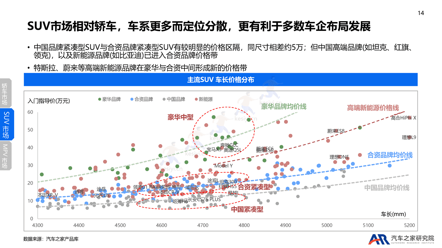 2022年乘用车市场总结及2023年趋势报告-汽车之家 2022年乘用车市场总结及2023年趋势报告-汽车之家
