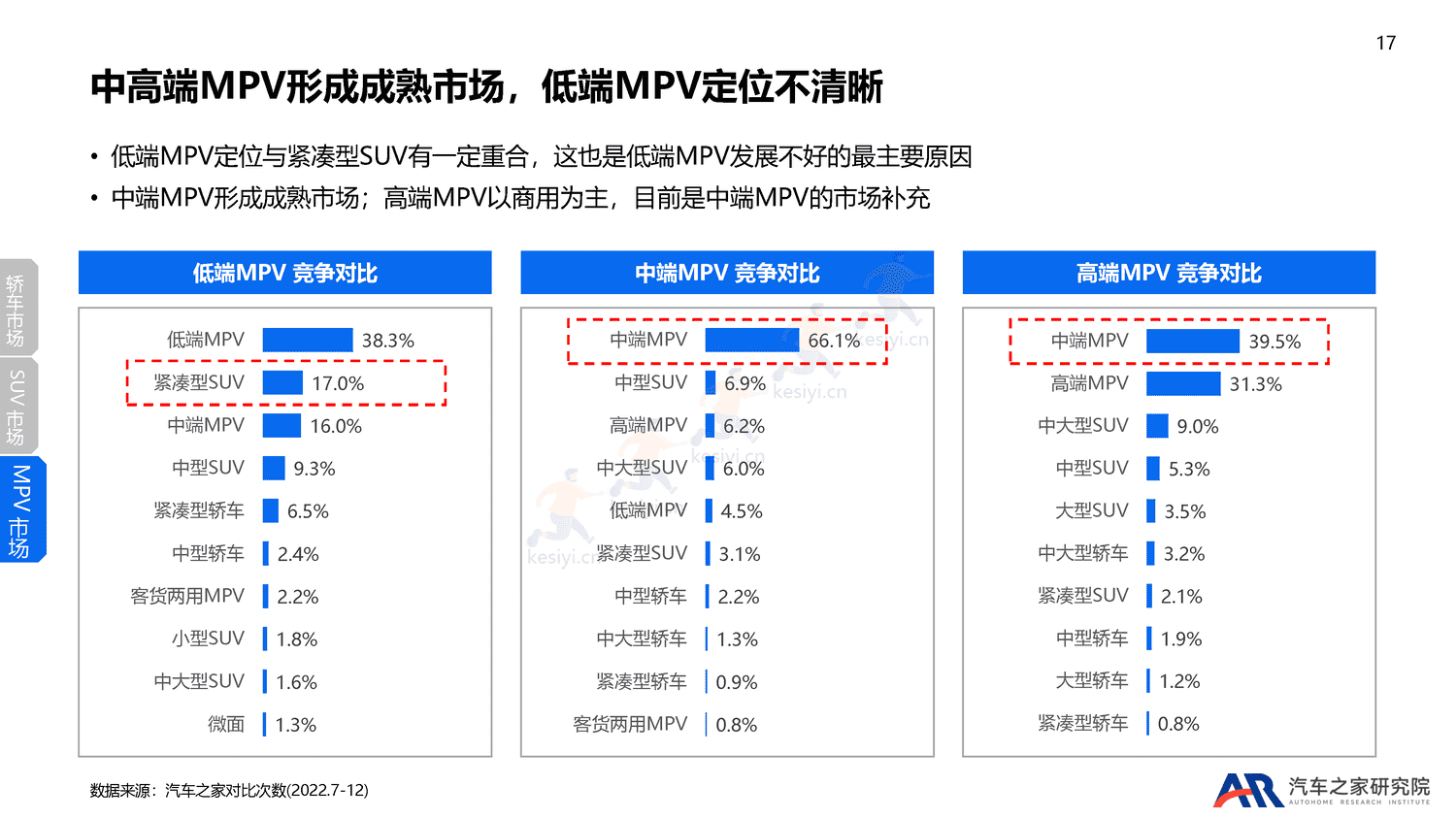 2022年乘用车市场总结及2023年趋势报告-汽车之家 2022年乘用车市场总结及2023年趋势报告-汽车之家