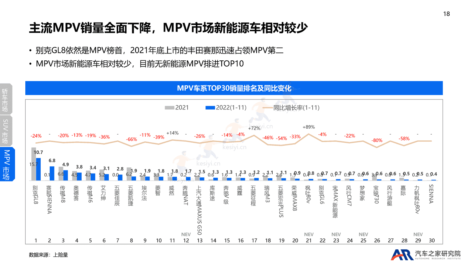 2022年乘用车市场总结及2023年趋势报告-汽车之家 2022年乘用车市场总结及2023年趋势报告-汽车之家
