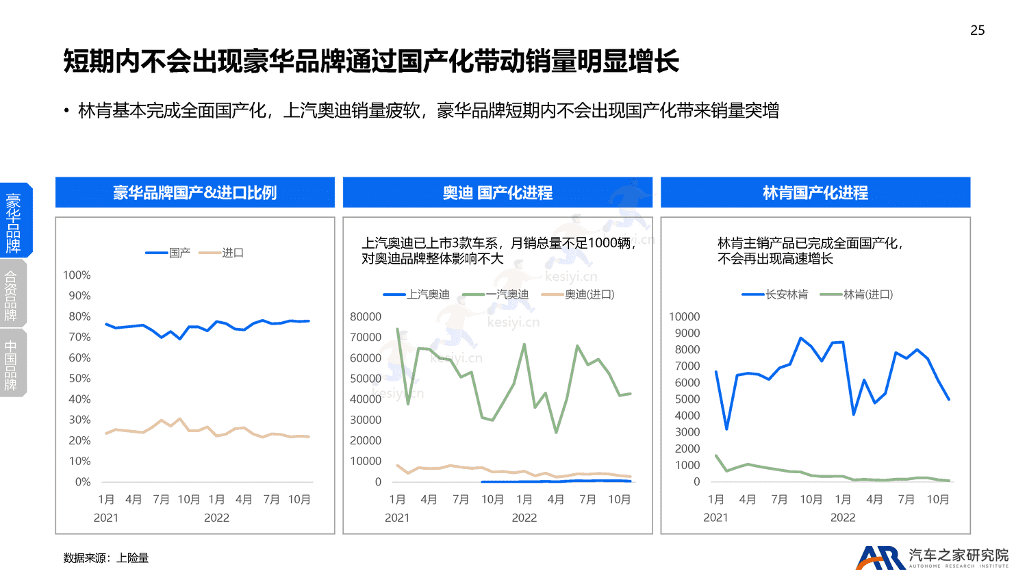 2022年乘用车市场总结及2023年趋势报告-汽车之家 2022年乘用车市场总结及2023年趋势报告-汽车之家