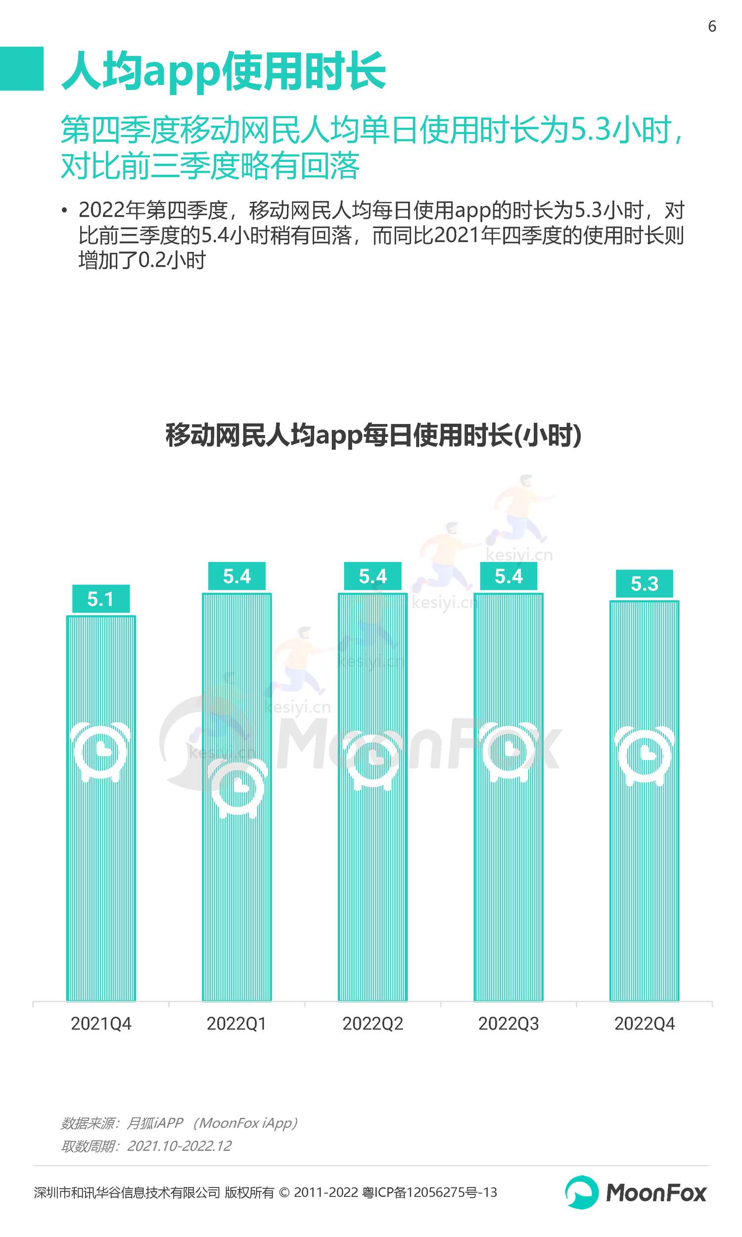 2022Q4移动互联网行业数据研究报告-月狐数据(MoonFox) 2022Q4移动互联网行业数据研究报告-月狐数据(MoonFox)