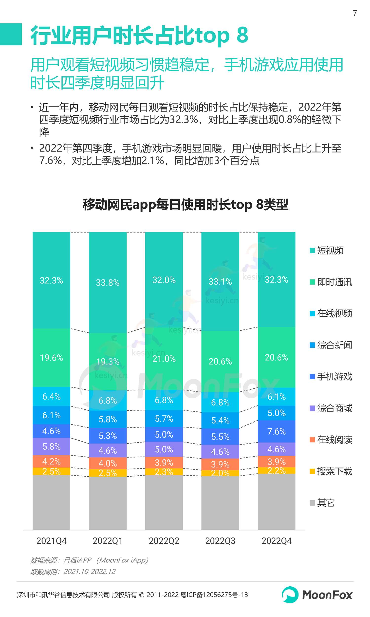 2022Q4移动互联网行业数据研究报告-月狐数据(MoonFox) 2022Q4移动互联网行业数据研究报告-月狐数据(MoonFox)