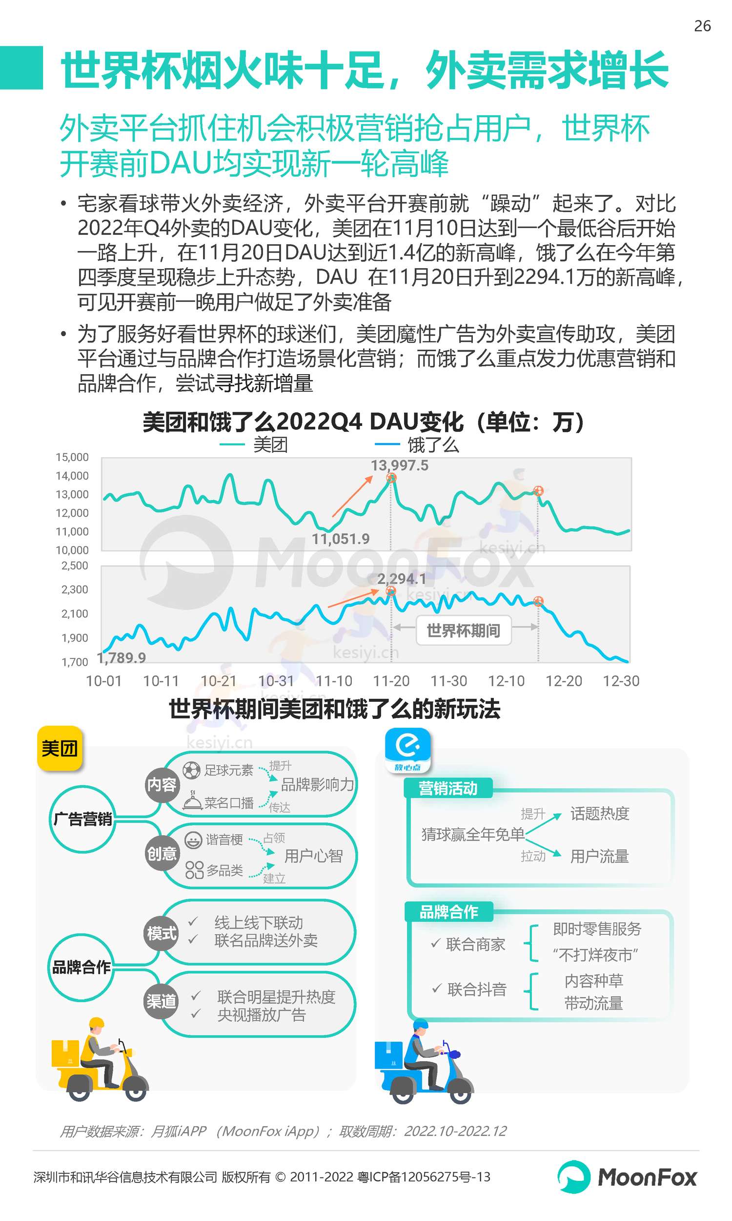 2022Q4移动互联网行业数据研究报告-月狐数据(MoonFox) 2022Q4移动互联网行业数据研究报告-月狐数据(MoonFox)