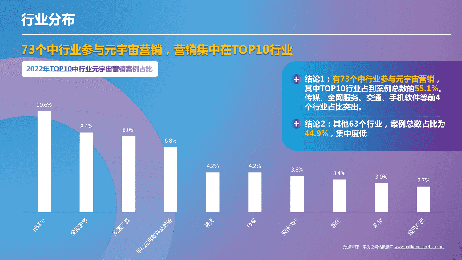 2022-2023中国元宇宙营销趋势报告-科洛维 2022-2023中国元宇宙营销趋势报告-科洛维