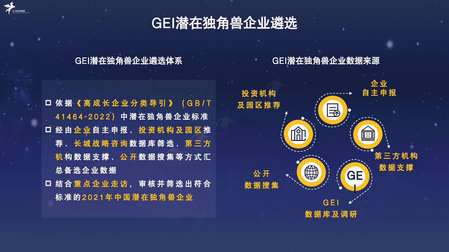 2022中国潜在独角兽企业研究报告-长城战略咨询 2022中国潜在独角兽企业研究报告-长城战略咨询