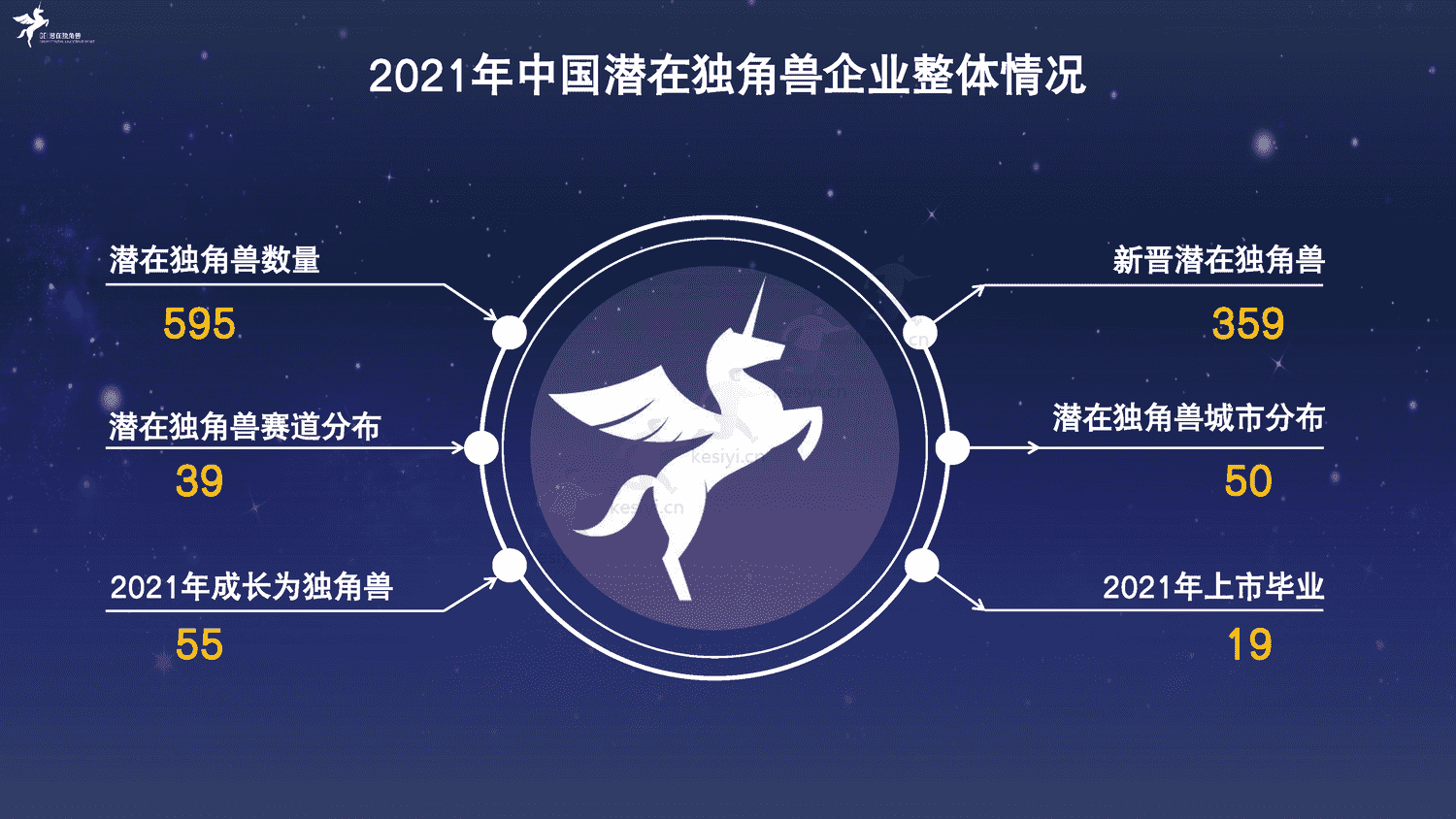 2022中国潜在独角兽企业研究报告-长城战略咨询 2022中国潜在独角兽企业研究报告-长城战略咨询