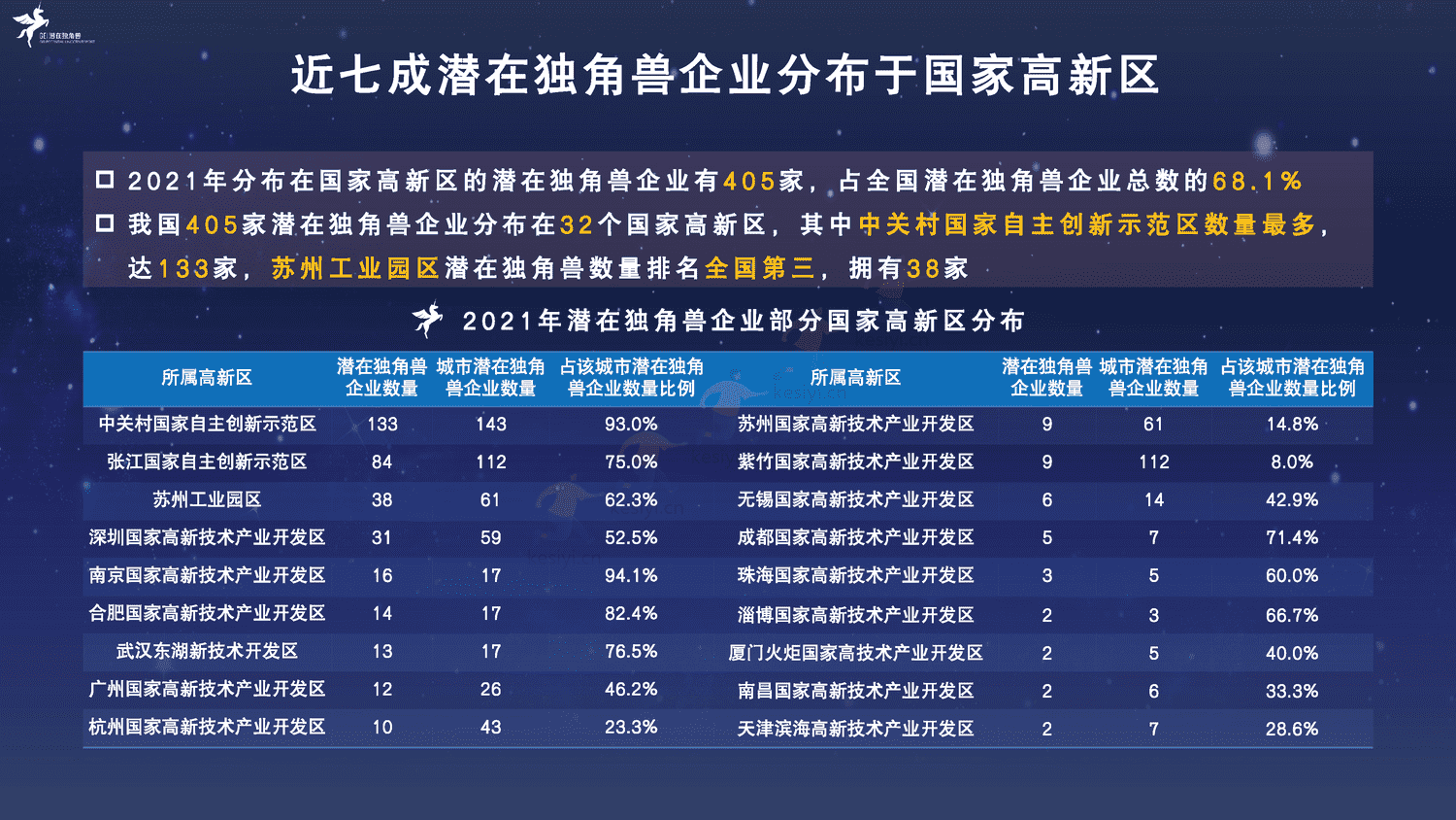 2022中国潜在独角兽企业研究报告-长城战略咨询 2022中国潜在独角兽企业研究报告-长城战略咨询