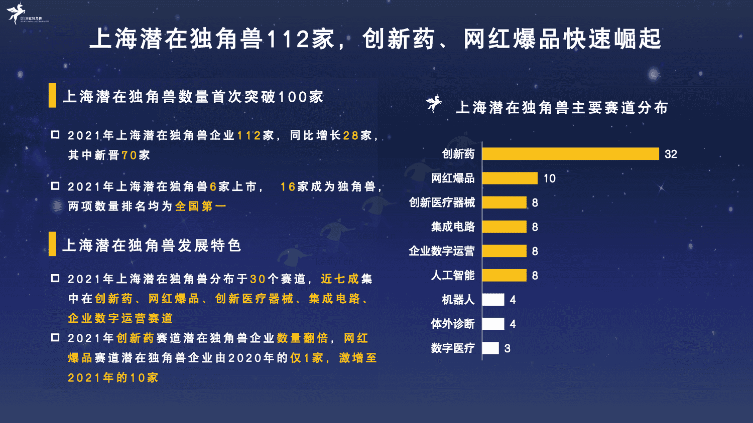 2022中国潜在独角兽企业研究报告-长城战略咨询 2022中国潜在独角兽企业研究报告-长城战略咨询