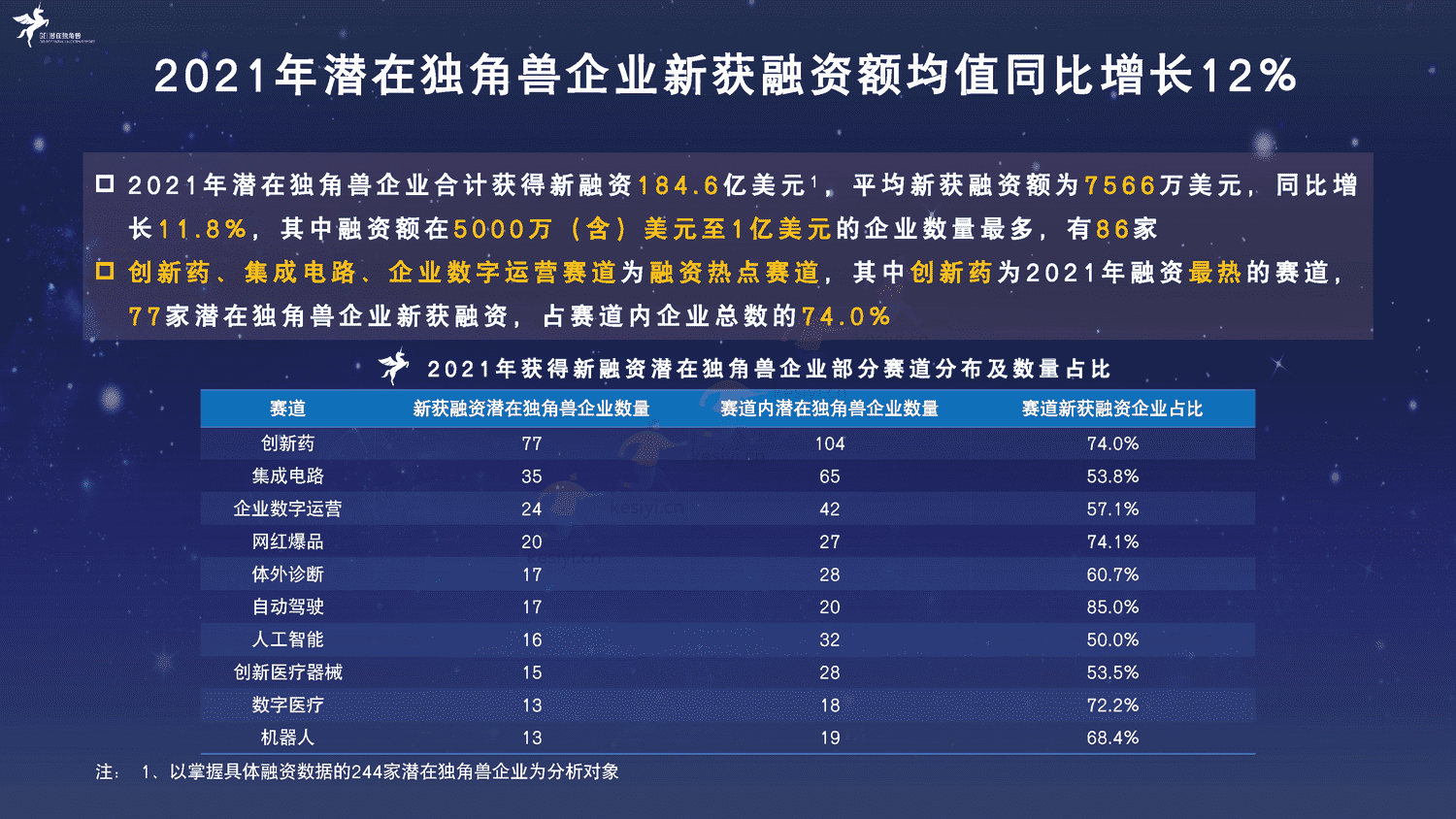 2022中国潜在独角兽企业研究报告-长城战略咨询 2022中国潜在独角兽企业研究报告-长城战略咨询