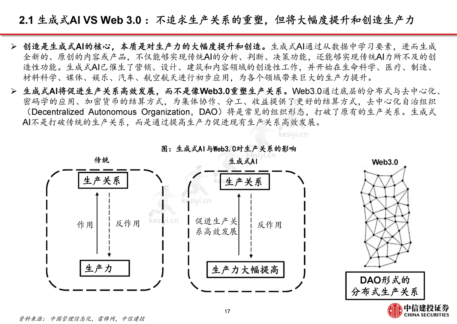 从CHAT_GPT到生成式AI(Generative+AI):人工智能新范式,重新定义生产力-中信建投证券 从CHAT_GPT到生成式AI(Generative+AI):人工智能新范式,重新定义生产力-中信建投证券