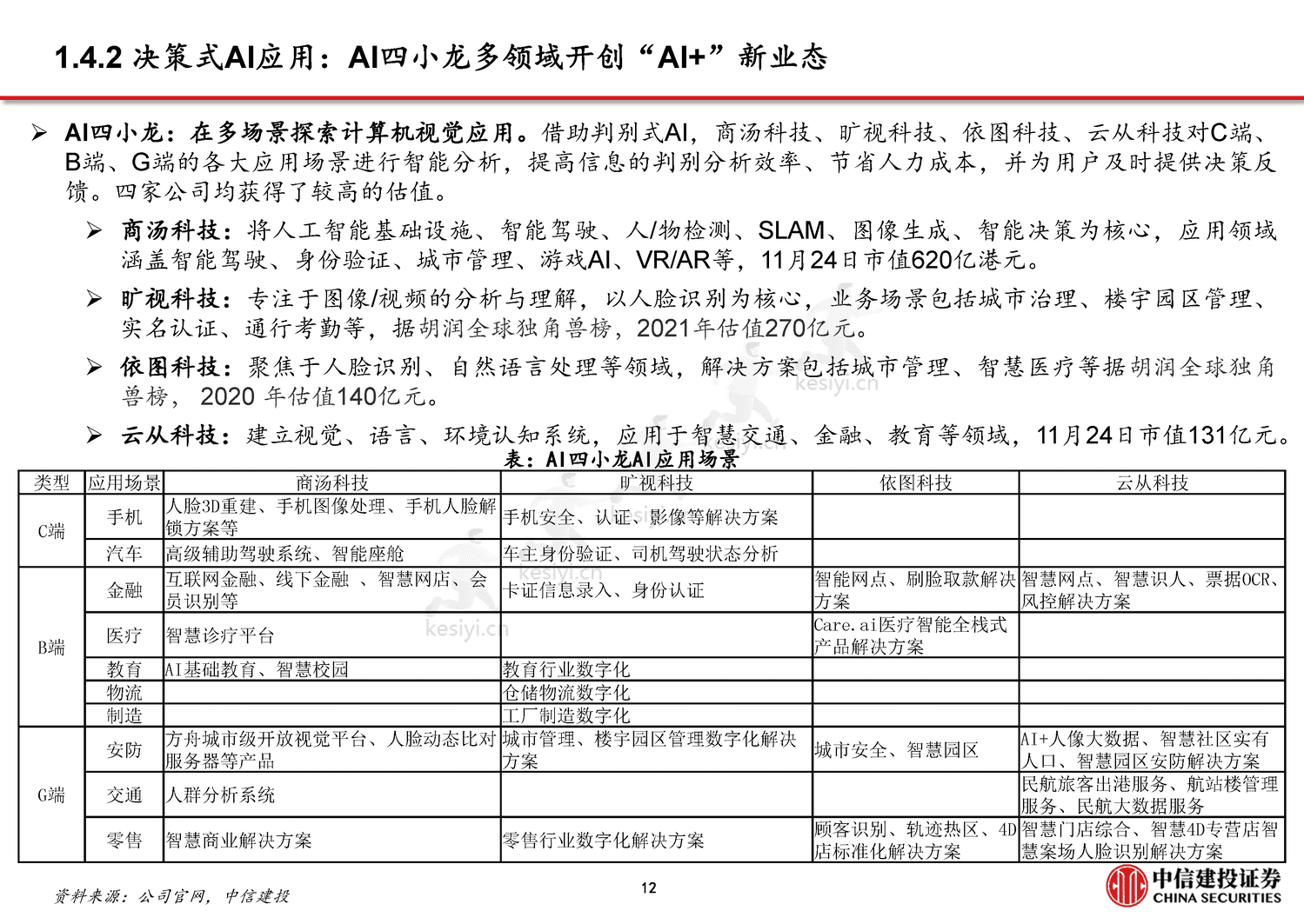 从CHAT_GPT到生成式AI(Generative+AI):人工智能新范式,重新定义生产力-中信建投证券 从CHAT_GPT到生成式AI(Generative+AI):人工智能新范式,重新定义生产力-中信建投证券