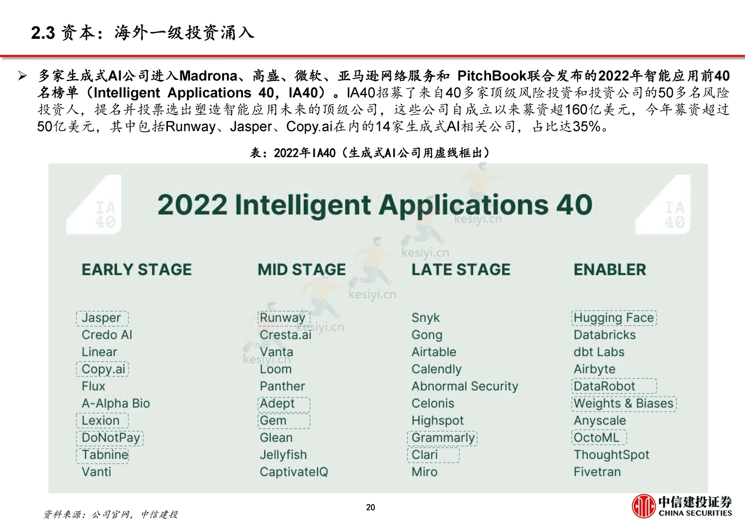 从CHAT_GPT到生成式AI(Generative+AI):人工智能新范式,重新定义生产力-中信建投证券 从CHAT_GPT到生成式AI(Generative+AI):人工智能新范式,重新定义生产力-中信建投证券