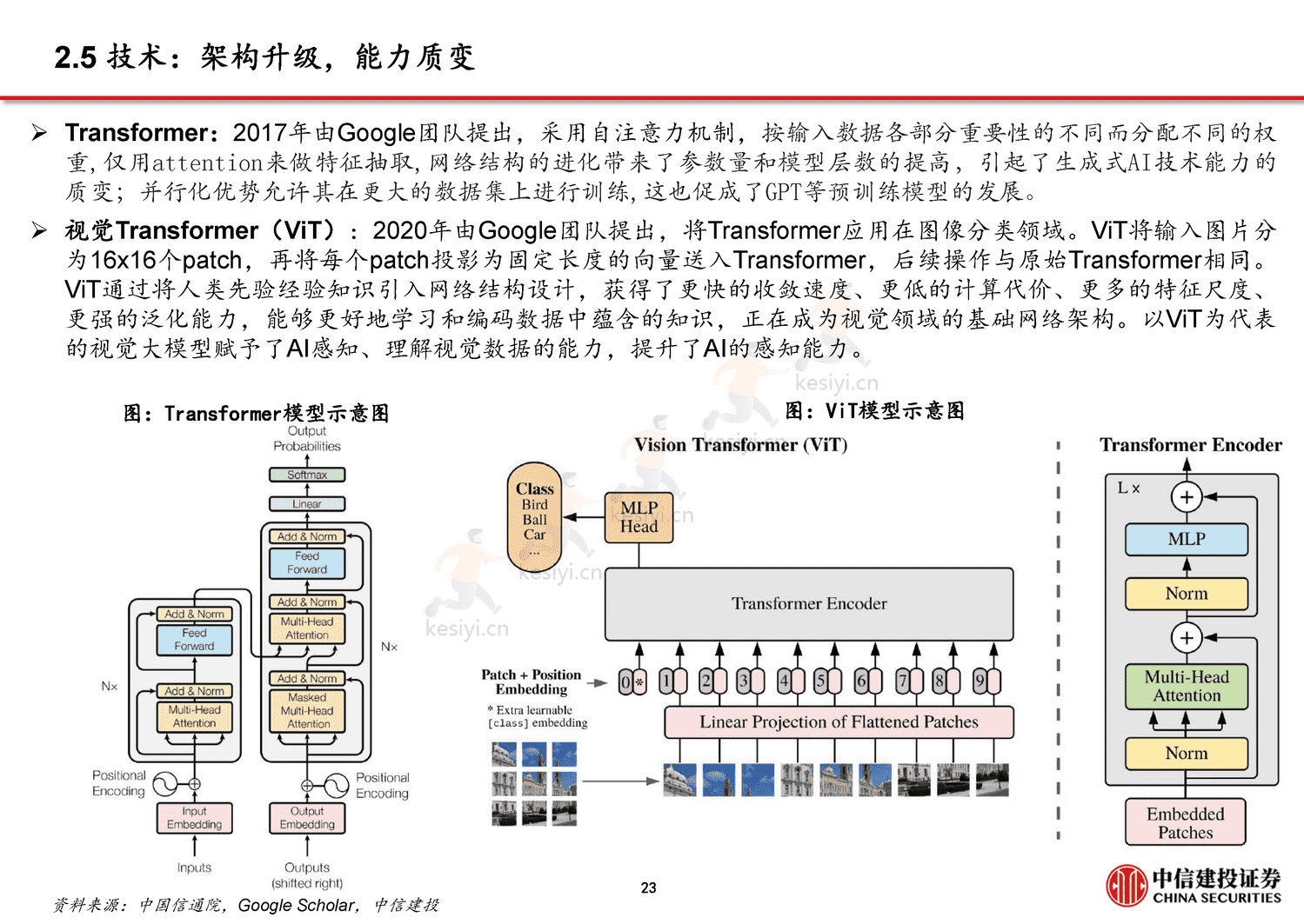 从CHAT_GPT到生成式AI(Generative+AI):人工智能新范式,重新定义生产力-中信建投证券 从CHAT_GPT到生成式AI(Generative+AI):人工智能新范式,重新定义生产力-中信建投证券
