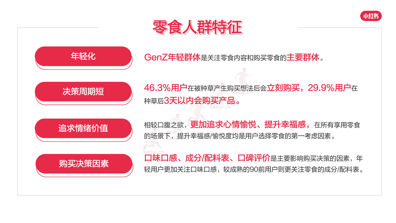 小红书2023年零食行业用户洞察报告-灵感营销研究院 小红书2023年零食行业用户洞察报告-灵感营销研究院
