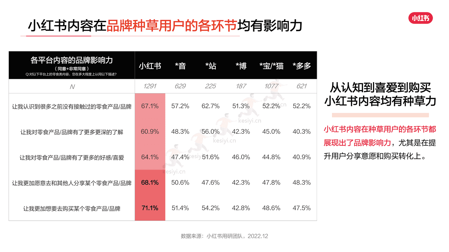 小红书2023年零食行业用户洞察报告-灵感营销研究院 小红书2023年零食行业用户洞察报告-灵感营销研究院
