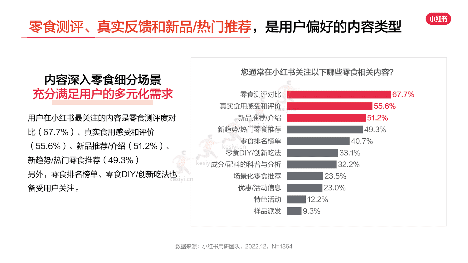 小红书2023年零食行业用户洞察报告-灵感营销研究院 小红书2023年零食行业用户洞察报告-灵感营销研究院