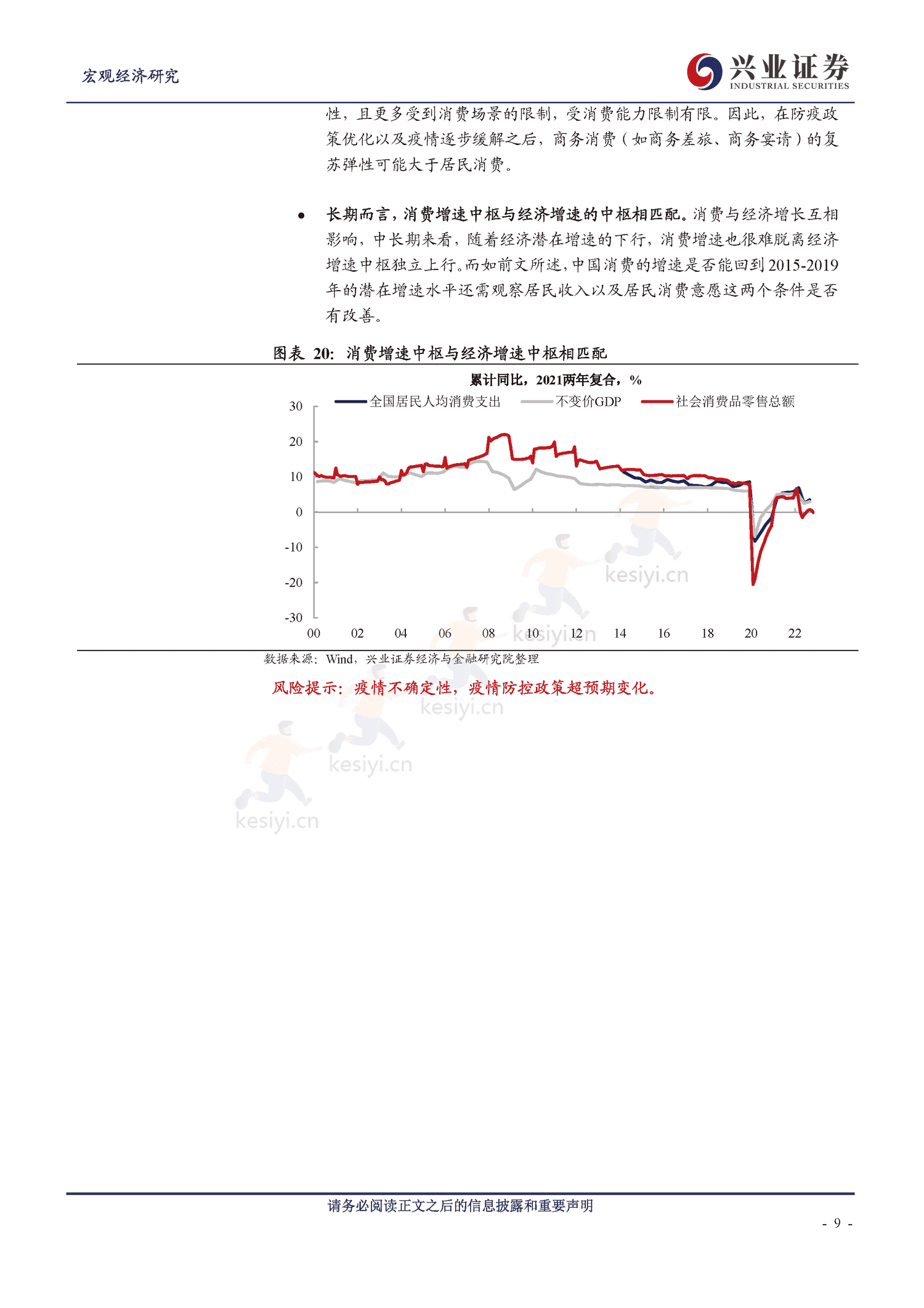 疫后中国消费的短期逻辑与长期视角-兴业证券 疫后中国消费的短期逻辑与长期视角-兴业证券
