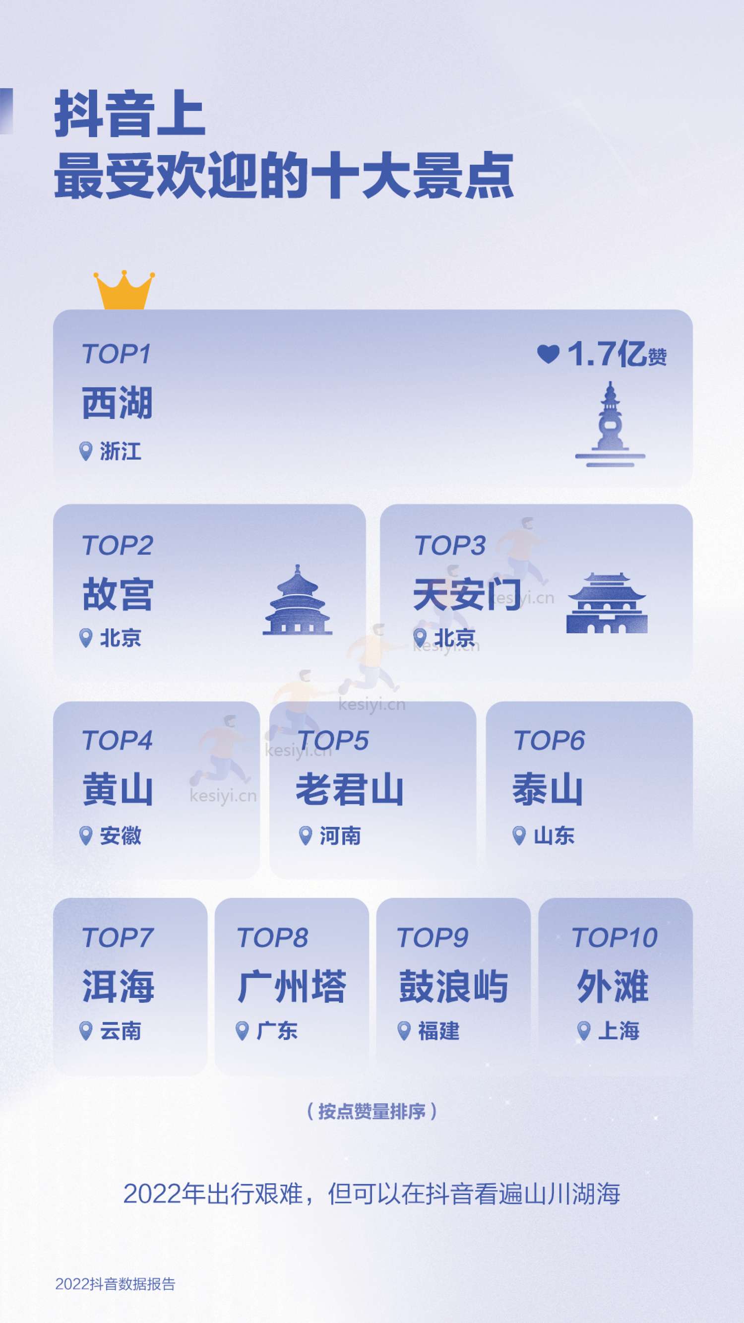 2022抖音数据报告-抖音 2022抖音数据报告-抖音