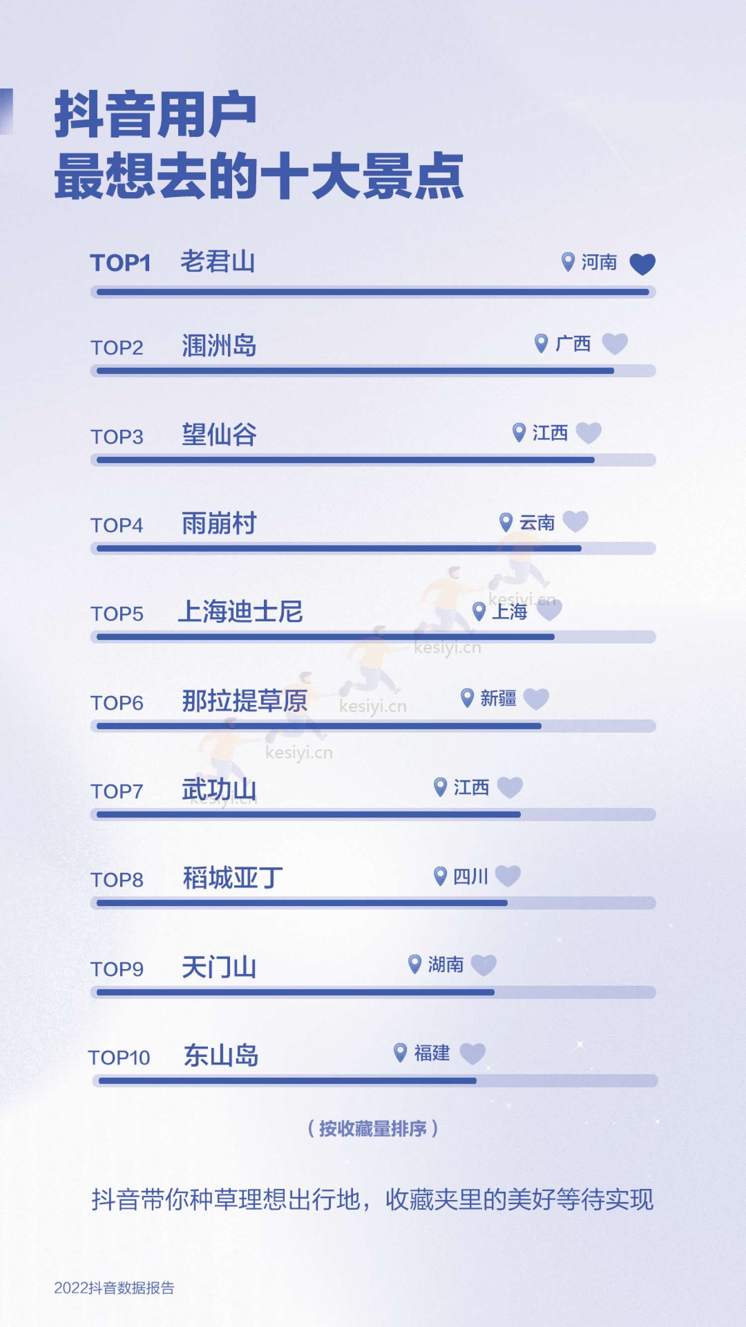 2022抖音数据报告-抖音 2022抖音数据报告-抖音