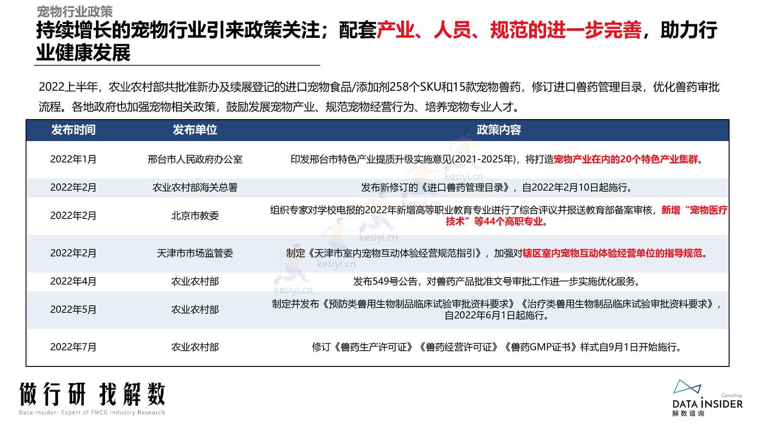 宠物行业调研人群分析阿飞和巴弟营销玩法拆解-解数咨询 宠物行业调研人群分析阿飞和巴弟营销玩法拆解-解数咨询