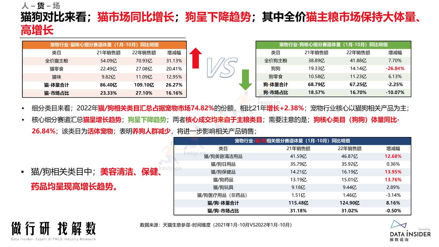 宠物行业调研人群分析阿飞和巴弟营销玩法拆解-解数咨询 宠物行业调研人群分析阿飞和巴弟营销玩法拆解-解数咨询