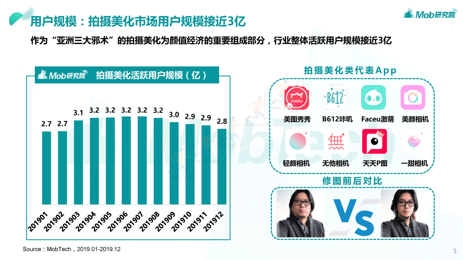Mob研究院:2019中国颜值经济洞察报告 Mob研究院:2019中国颜值经济洞察报告