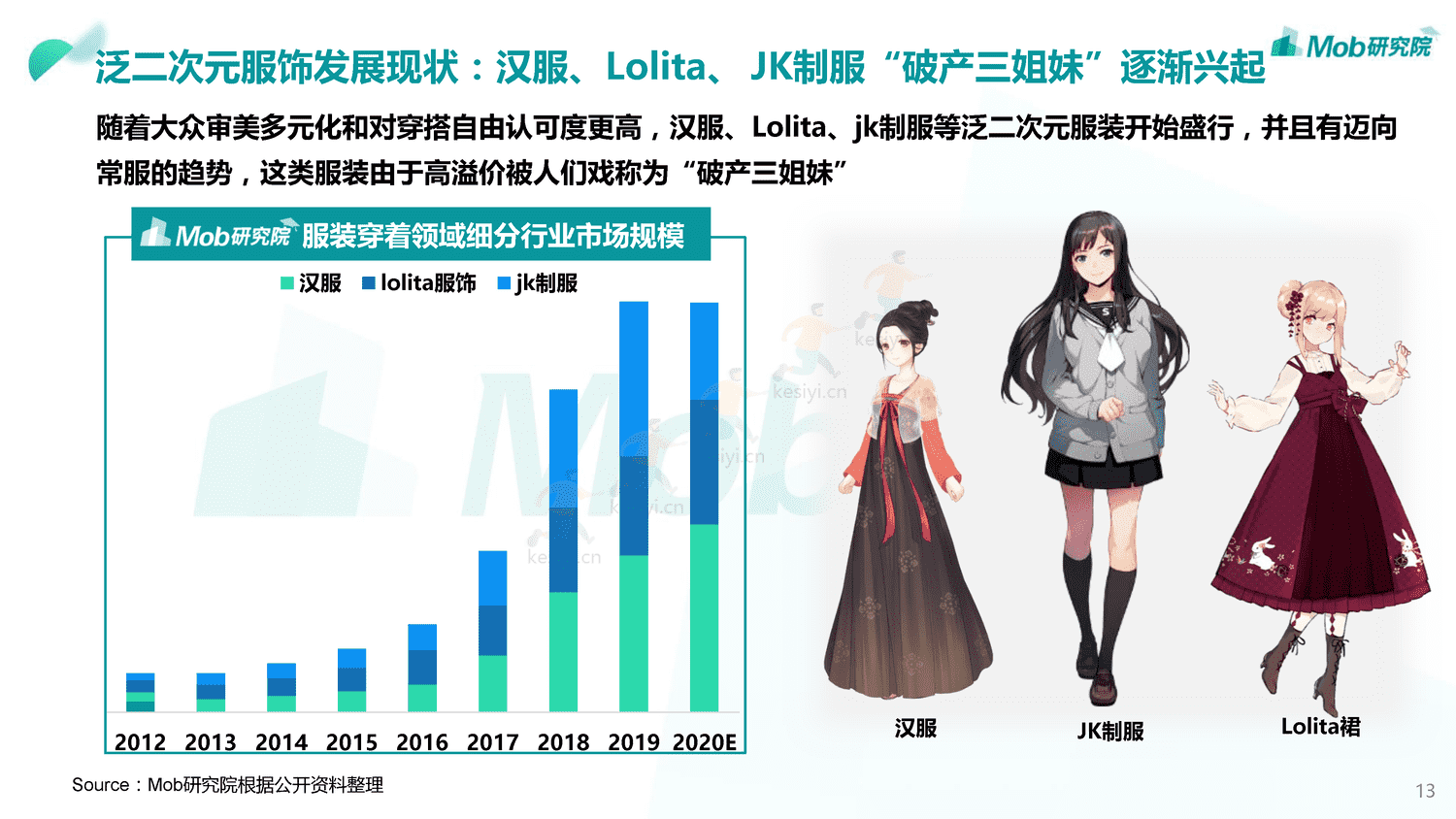 Mob研究院:2019中国颜值经济洞察报告 Mob研究院:2019中国颜值经济洞察报告