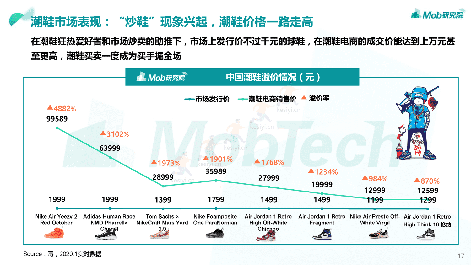 Mob研究院:2019中国颜值经济洞察报告 Mob研究院:2019中国颜值经济洞察报告