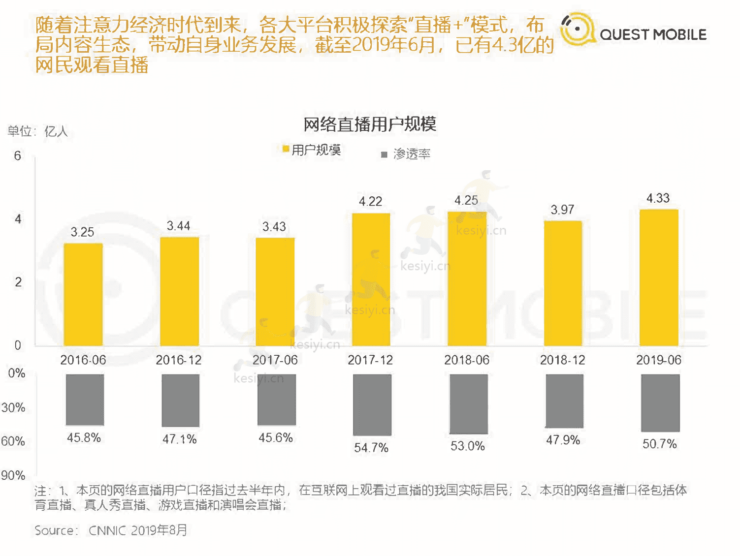 QuestMobile:2019直播+x洞察报告 QuestMobile:2019直播+x洞察报告