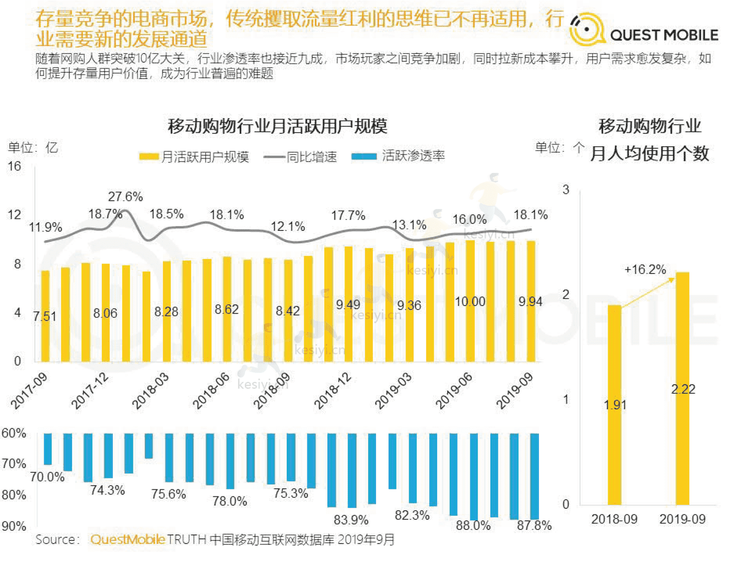 QuestMobile:2019直播+x洞察报告 QuestMobile:2019直播+x洞察报告