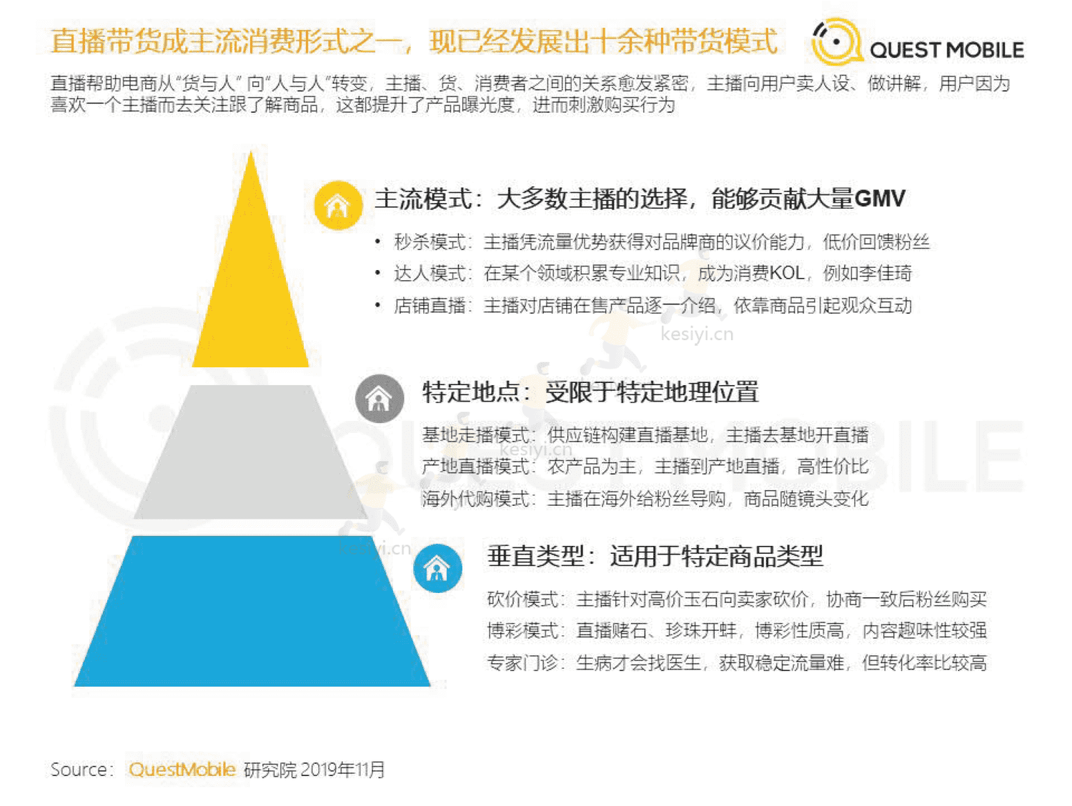 QuestMobile:2019直播+x洞察报告 QuestMobile:2019直播+x洞察报告