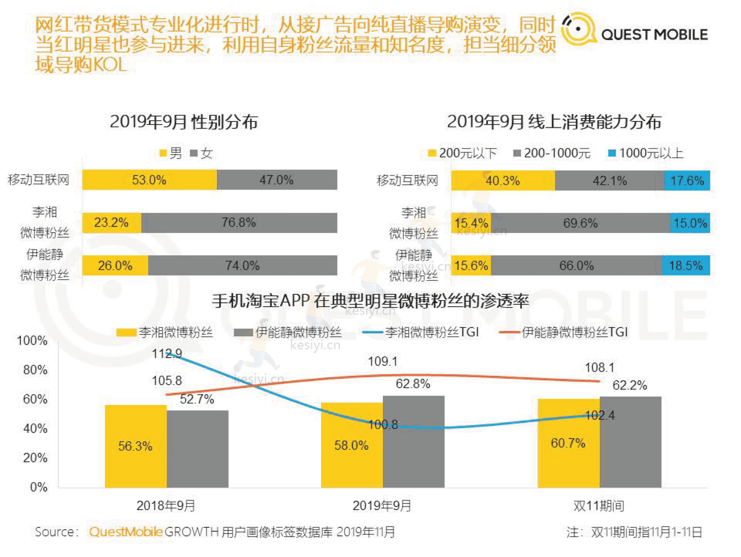 QuestMobile:2019直播+x洞察报告 QuestMobile:2019直播+x洞察报告