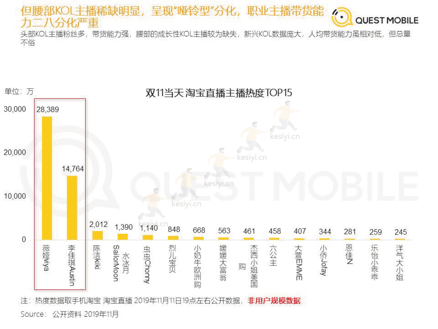 QuestMobile:2019直播+x洞察报告 QuestMobile:2019直播+x洞察报告