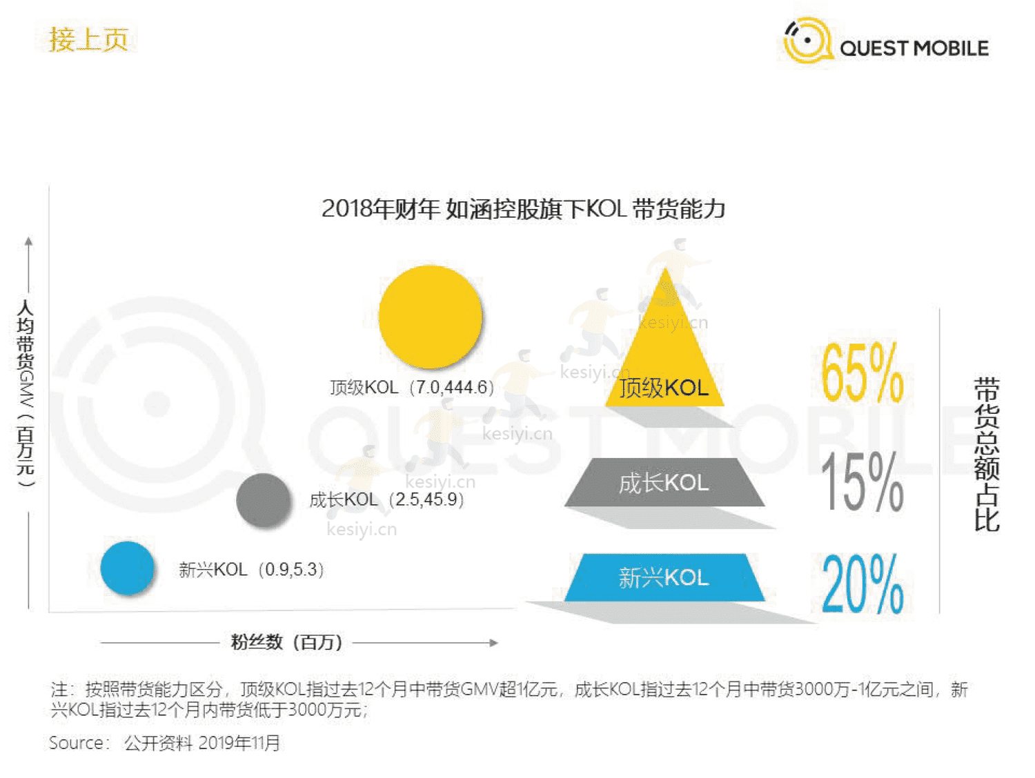 QuestMobile:2019直播+x洞察报告 QuestMobile:2019直播+x洞察报告