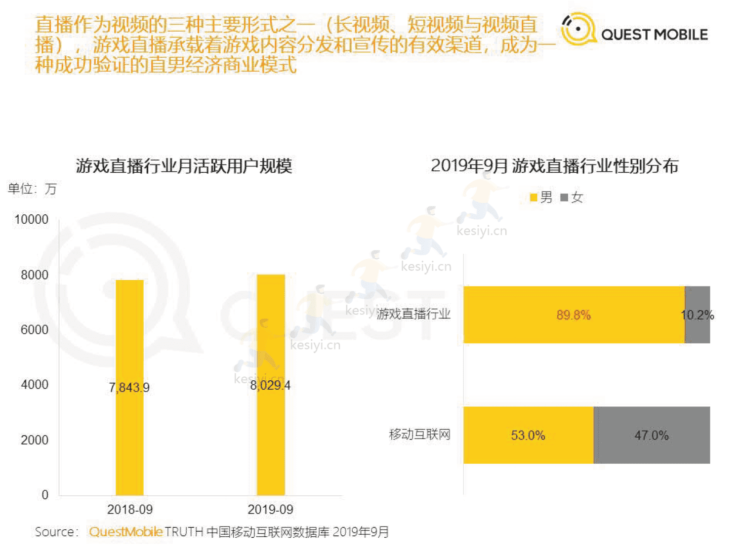QuestMobile:2019直播+x洞察报告 QuestMobile:2019直播+x洞察报告