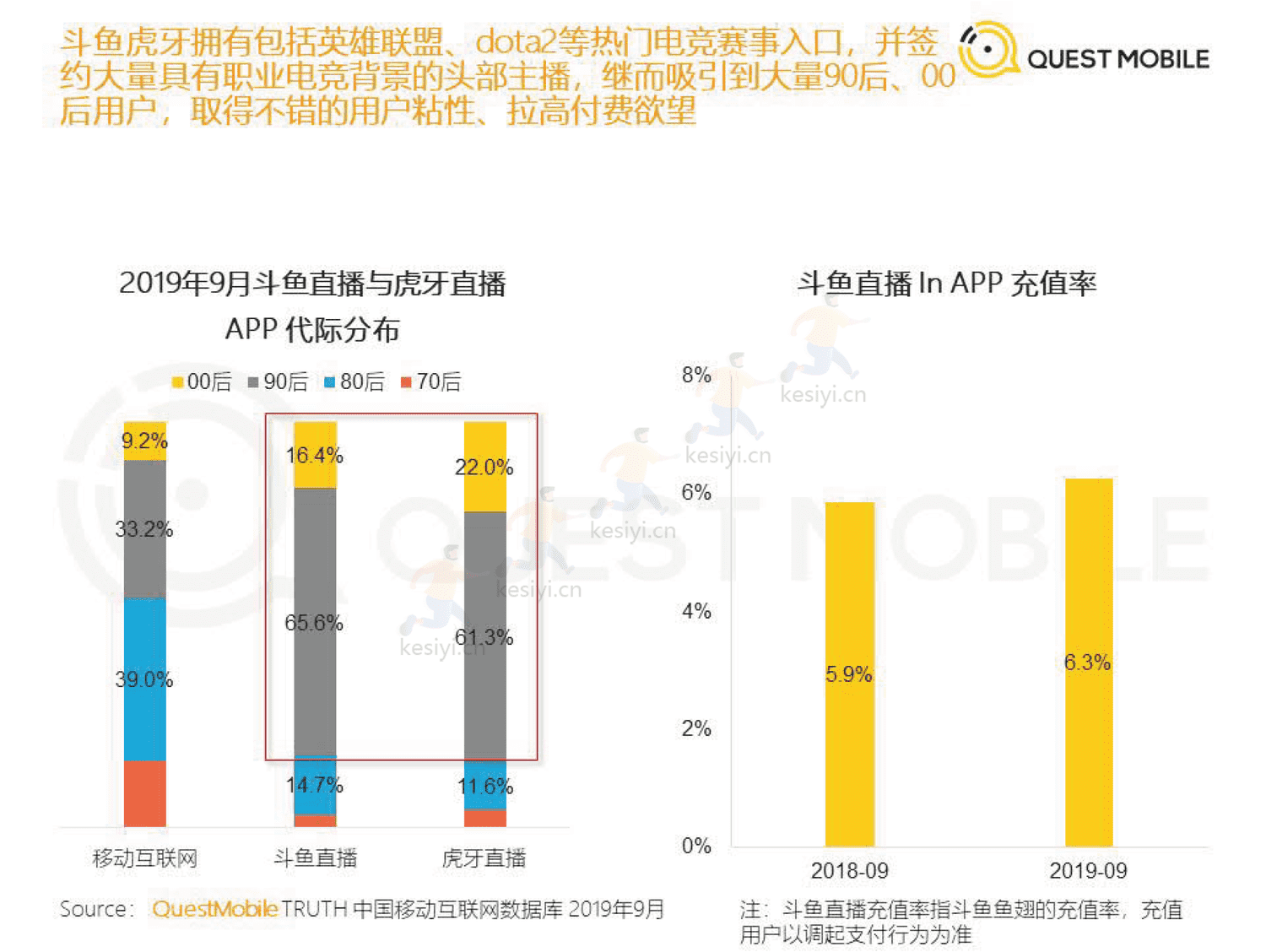 QuestMobile:2019直播+x洞察报告 QuestMobile:2019直播+x洞察报告