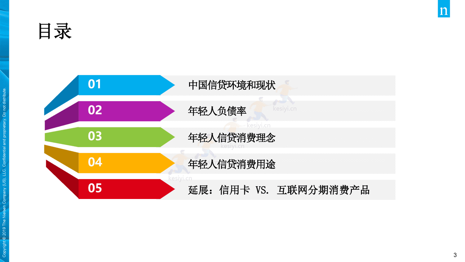 2019年中国年轻人负债状况调查报告-Nielsen(尼尔森IQ) 2019年中国年轻人负债状况调查报告-Nielsen(尼尔森IQ)