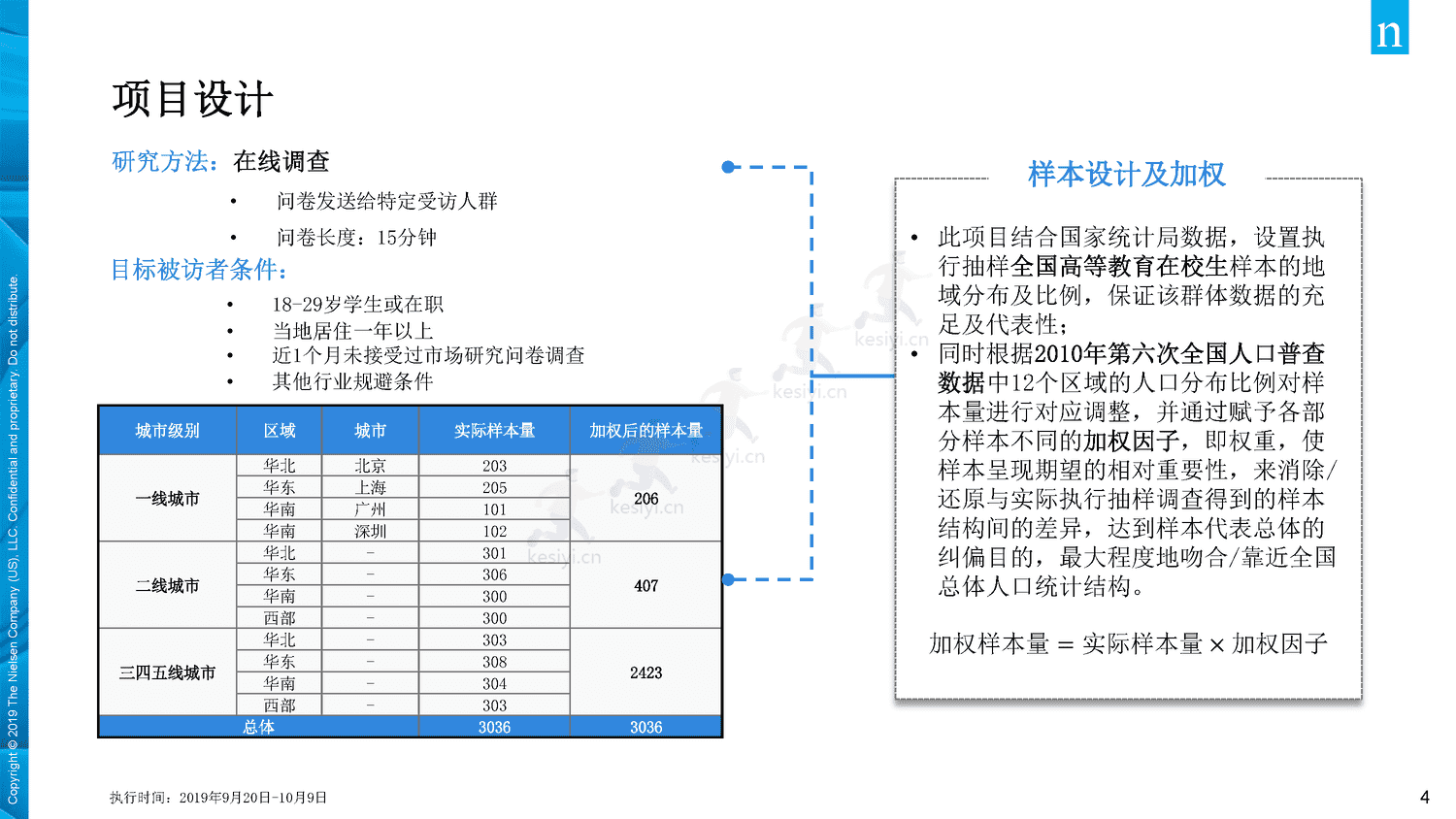 2019年中国年轻人负债状况调查报告-Nielsen(尼尔森IQ) 2019年中国年轻人负债状况调查报告-Nielsen(尼尔森IQ)