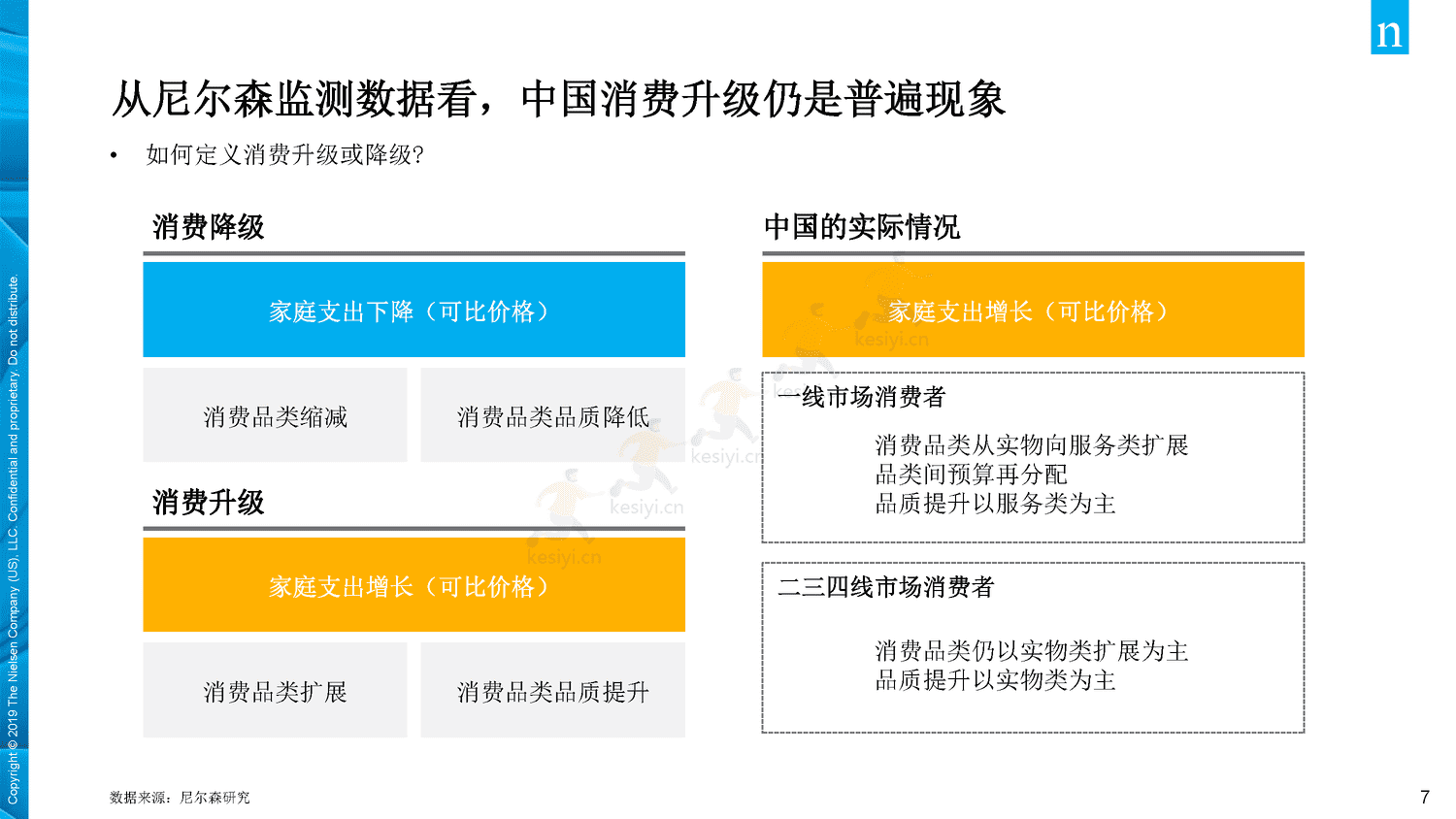2019年中国年轻人负债状况调查报告-Nielsen(尼尔森IQ) 2019年中国年轻人负债状况调查报告-Nielsen(尼尔森IQ)