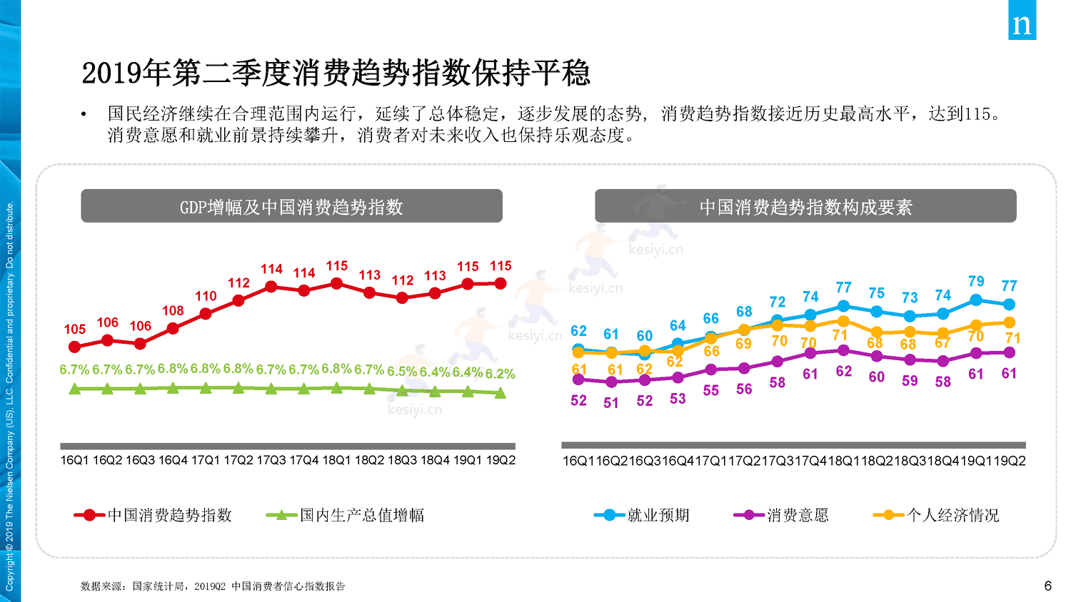 2019年中国年轻人负债状况调查报告-Nielsen(尼尔森IQ) 2019年中国年轻人负债状况调查报告-Nielsen(尼尔森IQ)