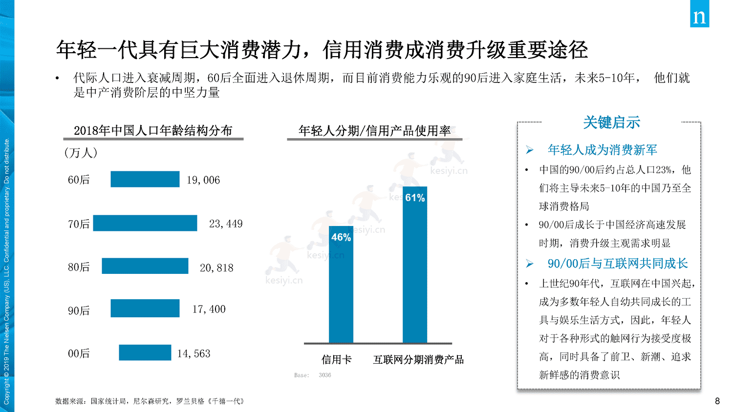 2019年中国年轻人负债状况调查报告-Nielsen(尼尔森IQ) 2019年中国年轻人负债状况调查报告-Nielsen(尼尔森IQ)