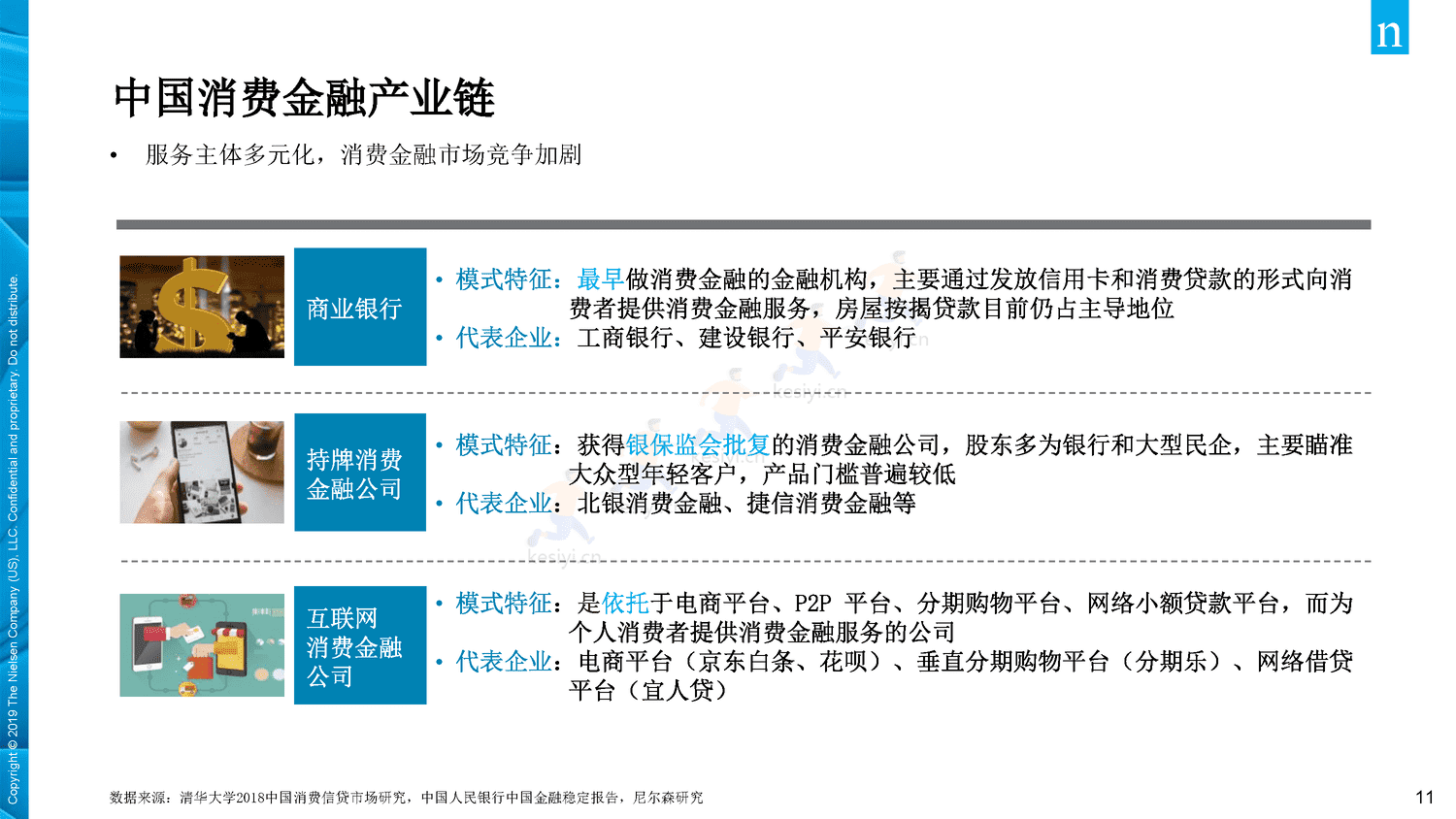 2019年中国年轻人负债状况调查报告-Nielsen(尼尔森IQ) 2019年中国年轻人负债状况调查报告-Nielsen(尼尔森IQ)