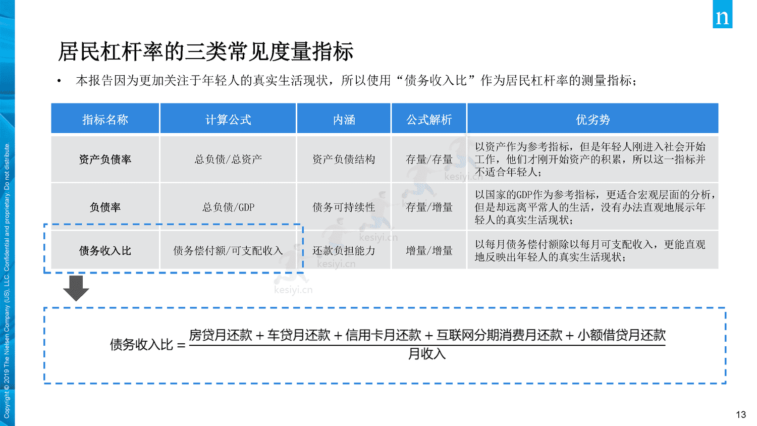 2019年中国年轻人负债状况调查报告-Nielsen(尼尔森IQ) 2019年中国年轻人负债状况调查报告-Nielsen(尼尔森IQ)